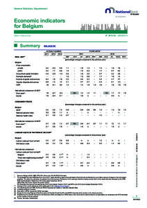 General Statistics Departement  Economic indicators for Belgium N° [removed]  [removed]