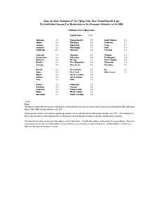 State-by-State Estimates of Tax Filing Units That Would Benefit from The Individual Income Tax Reductions in the Economic Stimulus Act of[removed]Millions of Tax Filing Units) United States Alabama Alaska