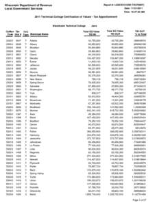 2011 Technical College Certification of Values - Tax Apportionment