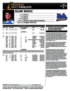 MEN’S FINALISTS  Julian Wruck UCLA  School