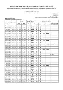 宮城県・福島県・茨城県・千葉県沖における海域モニタリング結果 (Sｒ含む) (海底土) Readings of Sea Area Monitoring at offshore of Miyagi, Fukushima, Ibaraki and Chiba Prefecture (Includin