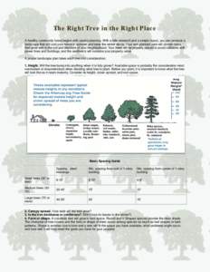 The Right Tree in the Right Place A healthy community forest begins with careful planning. With a little research and a simple layout, you can produce a landscape that will cool your home in summer and tame the winter wi