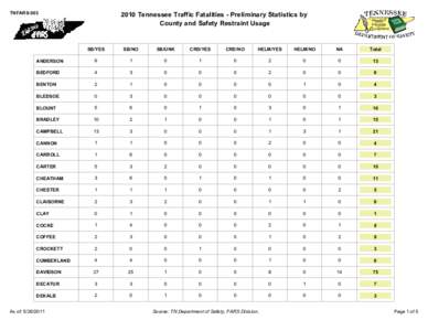 TNFARS[removed]Tennessee Traffic Fatalities - Preliminary Statistics by County and Safety Restraint Usage  SB/YES