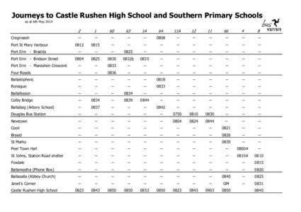 Journeys to Castle Rushen High School and Southern Primary Schools as at 6th May[removed]