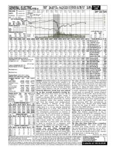 GENERAL ELECTRIC NYSE-GE TIMELINESS SAFETY TECHNICAL  3