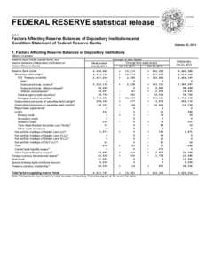 FEDERAL RESERVE statistical release H.4.1 Factors Affecting Reserve Balances of Depository Institutions and Condition Statement of Federal Reserve Banks