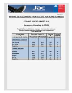 [removed]INFORME DE REGULARIDAD Y PUNTUALIDAD POR RUTAS DE VUELOS PERIODO: ENERO - MARZO 2014 Aeropuerto: Chacalluta de ARICA Regularidad y puntualidad de los despegues internacionales y nacionales