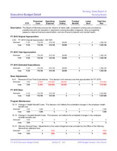 Nursing, State Board of Nursing Board Executive Budget Detail  FTP