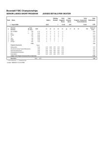 Boondall FSIC Championships SENIOR LADIES SHORT PROGRAM Rank  JUDGES DETAILS PER SKATER