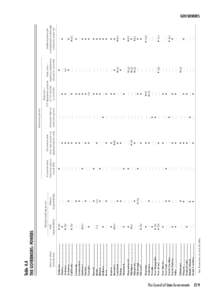 See footnotes at end of table.  Oklahoma ........................... Oregon ................................ Pennsylvania ...................... Rhode Island ......................