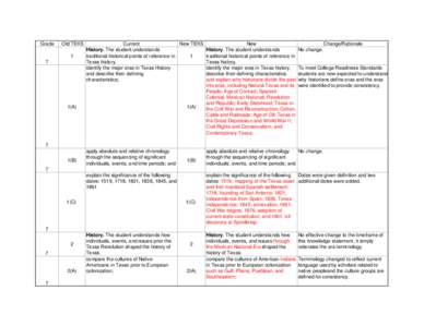 TEKS Comparison Document.xlsx