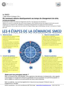 Le SMED « Single Minute Exchange of Die » Où comment réduire drastiquement ses temps de changement de série. Les Enjeux de la Méthode En cherchant à réduire les temps de changements de série, nous pouvons nous a