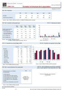 Dossier local - Commune - Benouville