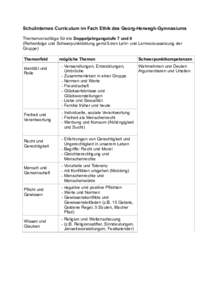 Schulinternes Curriculum im Fach Ethik des Georg-Herwegh-Gymnasiums Themenvorschläge für die Doppeljahrgangstufe 7 und 8 (Reihenfolge und Schwerpunktbildung gemäß den Lehr- und Lernvoraussetzung der Gruppe) Themenfel