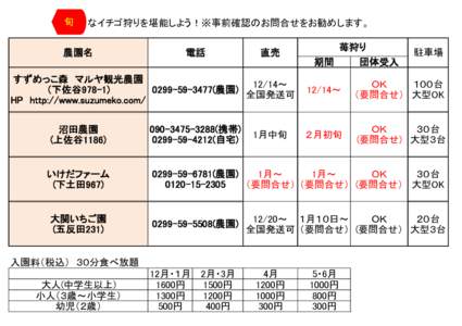 旬  なイチゴ狩りを堪能しよう！※事前確認のお問合せをお勧めします。 農園名