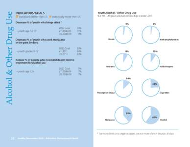 Healthy Vermonters 2020: State Health Assessment Plan - Behaviors, Environment and Health