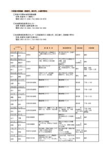 ◇佐賀中部地区（佐賀市、多久市、小城市管内）  56 （新規８  ○佐賀中部農林事務所農政課