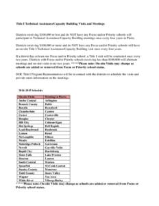 Title I Technical Assistance/Capacity Building Visits and Meetings  Districts receiving $100,000 or less and do NOT have any Focus and/or Priority schools will participate in Technical Assistance/Capacity Building meetin