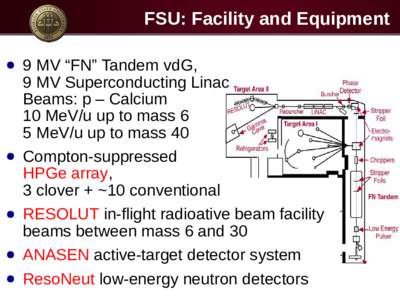 FSU: Facility and Equipment ● ●  ●