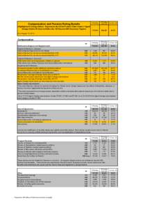 Compensation and Pension Rating Bundle (Highlighted in Orange Below. Represents the 8 End Product Claim Codes + Agent Orange Claims VA Uses to Define the 125 Day and 98% Accuracy Targets) # Pending