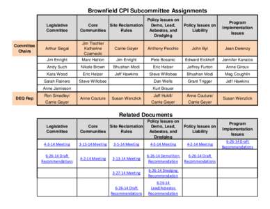 Brownfield CPI Subcommittee Assignments Legislative Committee Committee Chairs