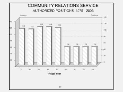 COMMUNITY RELATIONS SERVICE BUDGET[removed]FISCAL YEAR 1975