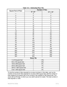 Square Feet of Floor  Table 13-4 – Estimating Floor Tile. Number of Tiles  1