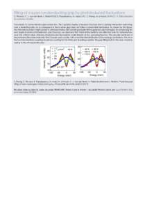 Filling of a supercondonducting gap by photoinduced fluctuations C. Piovera,	C. J. van der Beek,	L. Perfetti (LSI),	E. Papalazarou,	M. Marsi (LPS), Z. Zhang, M. d’Astuto (IMPMC), A. Taleb-Ibrahimi (Synchrotron SOLEIL).