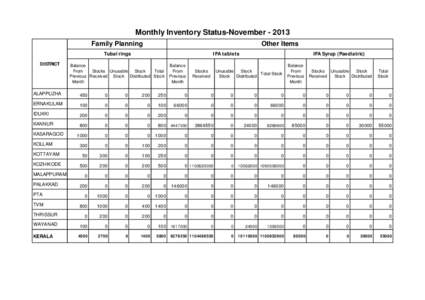 Monthly Inventory Status-NovemberFamily Planning Other Items  Tubal rings