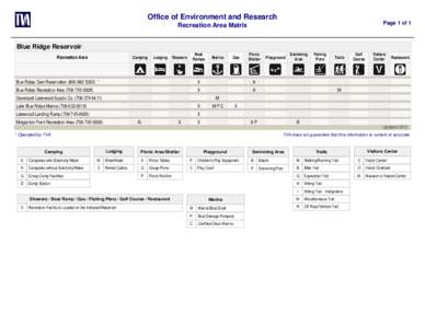 Office of Environment and Research Page 1 of 1 Recreation Area Matrix Blue Ridge Reservoir Recreation Area
