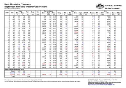 Hartz Mountains, Tasmania September 2014 Daily Weather Observations Observations from Keoghs Pimple. Date