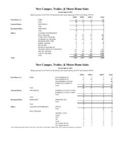 New Camper, Trailer, & Motor Home Sales Second Quarter 2013 Report generated on[removed]for the purchase date range beginning[removed]and ending[removed]Ford Motor Co.  FORD