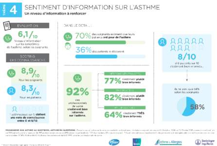 IPSOS_ASTHMES-4 FICHES