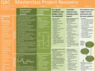 QRC	
  	
   Masterclass	
  Project	
  Recovery	
   Fase	
  1	
   gebaseerd	
  op	
  Masterclass	
   Project	
  Recovery.	
   Henny	
  Portman,	
  Aug’2015	
  