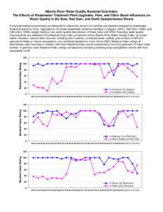 Alberta River Water Quality Bacterial Sub-Index: The Effects of Wastewater Treatment Plant Upgrades, Flow and Other Basin Influences on Water Quality in the Bow, Red Deer, and North Saskatchewan Rivers