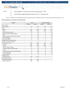 QT-PL  Race, Hispanic or Latino, Age, and Housing Occupancy: [removed]Census Redistricting Data (Public Law[removed]Summary File  NOTE: For information on confidentiality protection, nonsampling error, and definitions, 