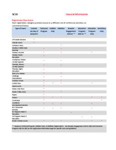 SC10  General Information Registration Pass Access Each registration category provides access to a different set of conference activities, as 