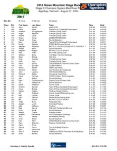2014 Green Mountain Stage Race Stage 3: Champion System Mad River RR App Gap, Vermont - August 31, 2014 Men 40+ Place