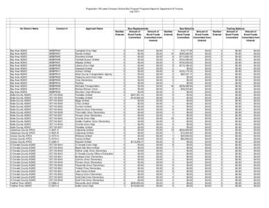 Proposition 1B Lower-Emission School Bus Program Progress Report to Department of Finance July 2011 Air District Name  Contract #