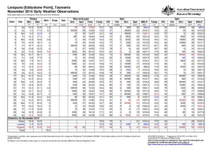 Larapuna [Eddystone Point], Tasmania November 2014 Daily Weather Observations Most observations from Eddystone Point, but cloud from St Helens. Date