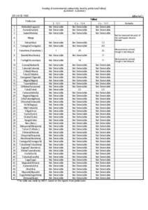 Reading of environmental radioactivity level by prefecture[Fallout] （4.29.9AM∼4.30.9AM） 2 （MBq/km ）  :00