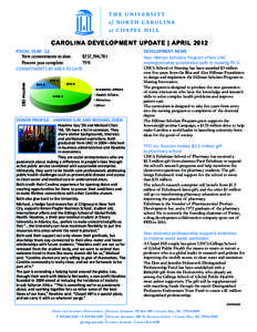 CAROLINA DEVELOPMENT UPDATE | APRIL 2012  ($) millions