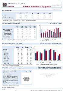 Dossier local - Commune - Thiel-sur-Acolin