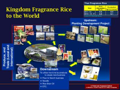 Thai Fragrance Rice  Kingdom Fragrance Rice to the World  Year