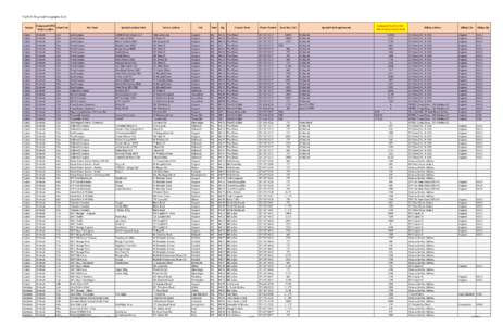 Fuel Oil Regional Geographic List Region Capital Capital Capital Capital