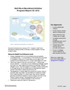    Haiti Rural Broadband Initiative Progress Report: Q1 2012 	
  