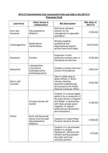 [removed]Commitments from successful multi-year bids in the[removed]Precursor Fund Lead force Other forces in collaboration