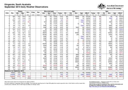 Kingscote, South Australia September 2014 Daily Weather Observations Date Day