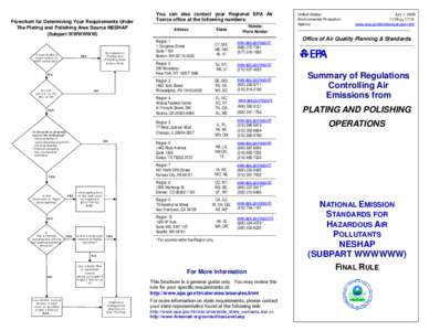 Flowchart for Determining Your Requirements Under NESHAP F LOThe W C HPlating A R T F O Rand D E TPolishing