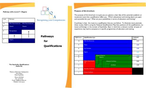 Academic transfer / Education in Australia / National Qualifications Framework / Diploma / Academic certificate / Malaysian Qualifications Framework / Scottish Credit and Qualifications Framework / Education / Qualifications / Academic degrees